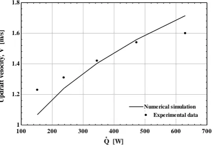 Figure 6. Variation of collector temperature difference  versus input heat rate for experimental data and numerical simulation 