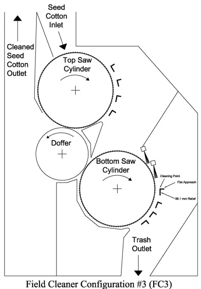 Figure 3. Schematic diagram of field cleaner configuration 