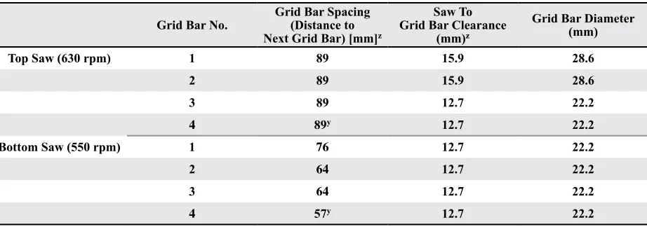 Table 2. Grid bar spacing and clearance values for all field cleaner configurations (FC1, FC2, and FC3).