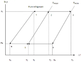 Fig. 1. Schematic diagram of the solar adsorption refrigeration system  