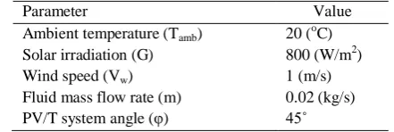 Table 2. Design and operational condition for validation of PV/T with reference [2] 