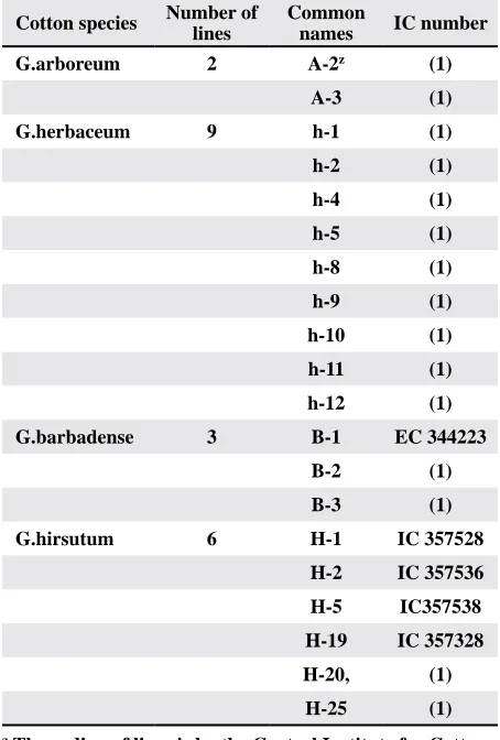 Table 1. Cotton lines used in this study.