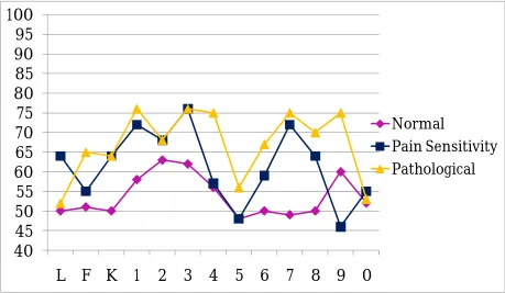 Figure 3. Block and Ohnmeiss (2000) illustration of cluster solution 