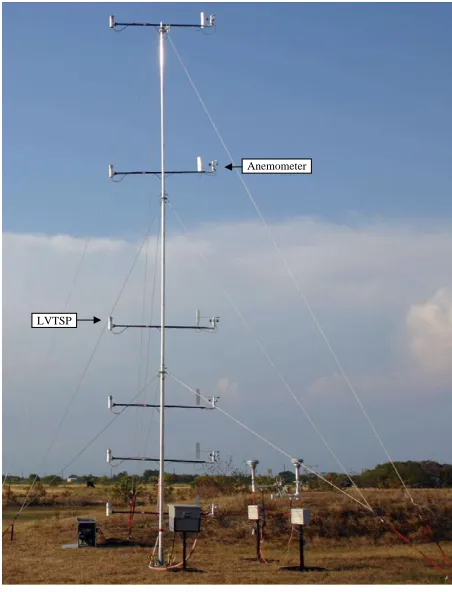 Figure 10. Ten meter tower samplers with low-volume (16.7 lpm target flow rate) equipped with a TAMU-USDA total suspended particulate (LVTSP) sampler heads and wind anemometers at 1.0, 2.0, 3.0, 4.5, 7.25, and 10 m.