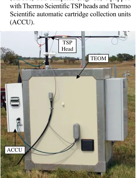 Figure 11. Low-volume (16.7 lpm target flow rate) stand-alone samplers equipped with a TAMU-USDA total suspended particulate (LVTSP) sampler head, a PM10 sampler head, a Well Impactor Ninety-Six (WINS) PM2.5 sampler head, and a very sharp cut cyclone (VSCC) PM2.5 sampler head.
