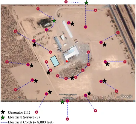Figure 16. Sampler power distribution example.