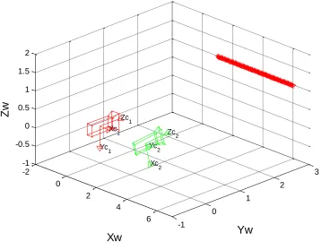 Figure 11. Overview of the surveillance system along with the trajectory of the object in 3D 