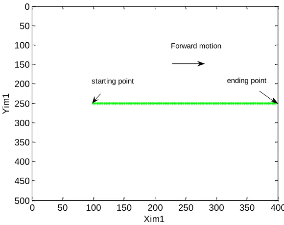 Figure 13. 2D trajectory observed from camera 2 