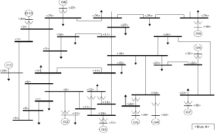 Figure 4.1 IEEE 39Bus system [45] 