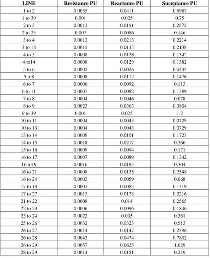 Table 4.1 Transmission line data 