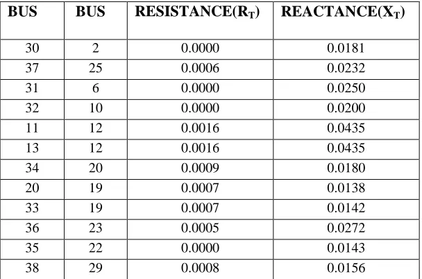 Table 4.2 continued. 