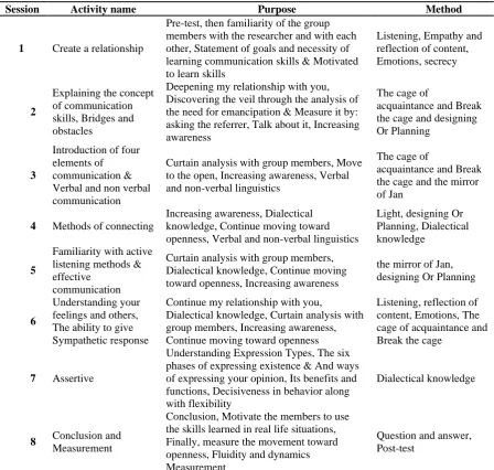 Table 4 Descriptive indicators including mean and standard deviations 