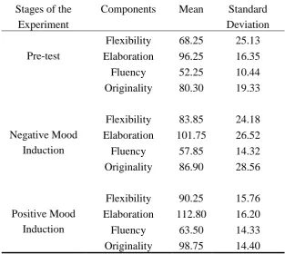 Table 3 Mauchly's Test for Assessing the Assumption of the Equality 