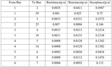 Table 4.1 Transmission line data 