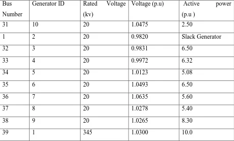 Table 4.3 Generators 