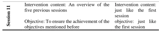 Table 2 shows the mean, and standard deviation of mathematical functions (operations, content and applications) in both experimental and control groups and in both pre-test and post-test stages