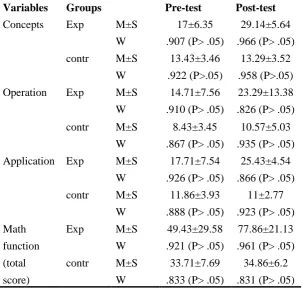 Table 2 