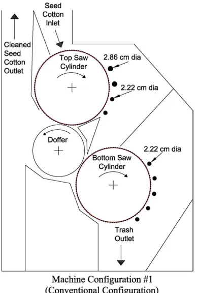 Figure 3. Schematic diagram of experimental grid bar and saw cylinder showing approach, cleaning point, and relief sections of grid bar.