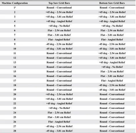 Table 1. Machine configurations tested in the field cleaner during the grid bar geometry screening tests