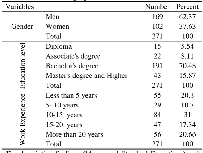 Table 2 Means, Standard Deviations and Correlation Coefficients between Variables 