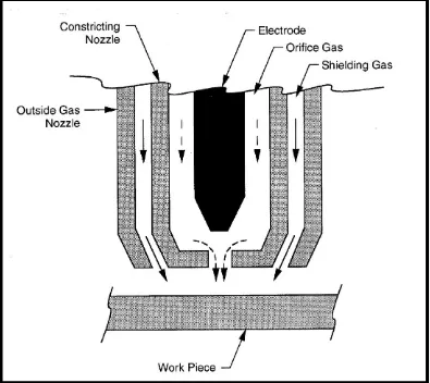 Figure 2: VPPA Welding � EPA AP-42 (Henning) 