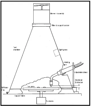 Figure 3: Weld Fume Chamber Schematic �EPA AP-42 (Henning) 