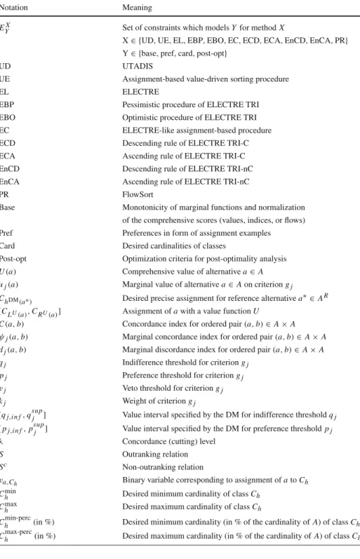Table 1 Notation