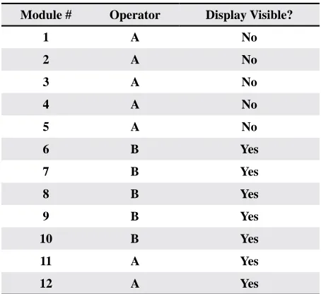 Figure 5. A typical display of module shape (contrast en-hanced for reproduction).