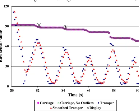 Table 3. Accuracy of algorithm in identifying compression strokes by module.