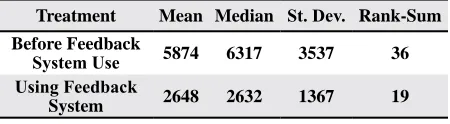 Table 6. Potential water collection areas (cm2) of modules measured at the gin.