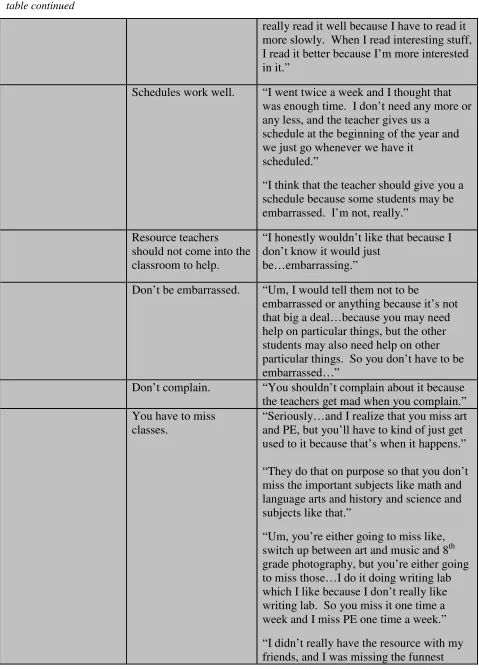 table continued  