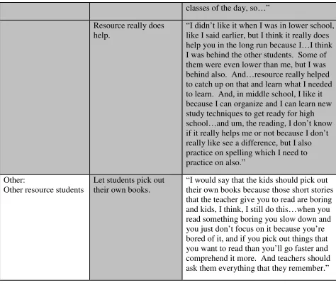 table continued  