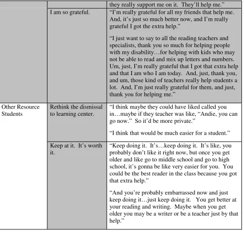 table continued  