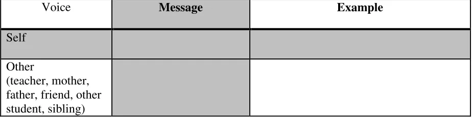 Table 2:  Voice 
