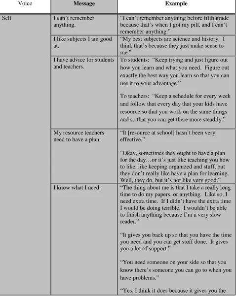 Table 3:  Polyvocal Analysis of Jonathan’s Narrative 
