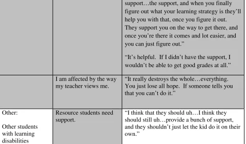figure out what your learning strategy is they’ll 