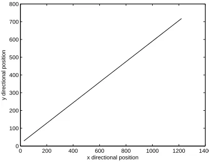 Figure 2.1: Vehicle trajectory in one run