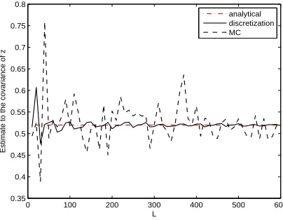 Figure 3.3: Comparison of estimate to the mean of z in another run