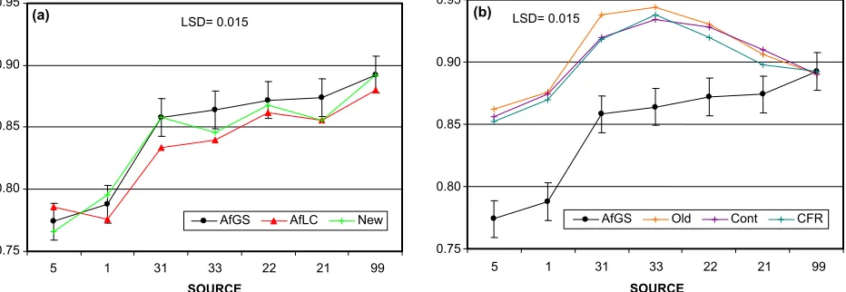 Figure 11 illustrates the GIN*SOURCE inter-