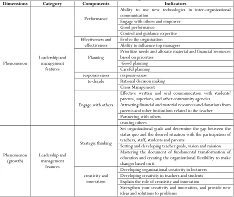 Table 1. Results of coding 