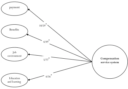 Table 4. Fitting Indicators of Structural Compensation System Model 