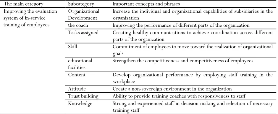 Table 2. Results of qualitative data analysis 