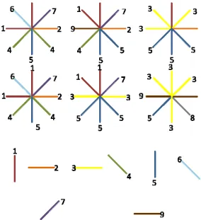 Figure 2. Illustration of the provincing concept for the 3x2 example. Nine acoustic provinces are computed, so 9 acoustic computations will be done using the centroid environment, that is the environment closest to the center of the province