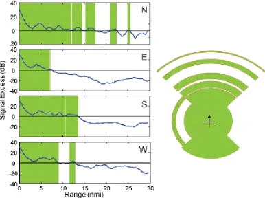 Figure 3. Acoustic coverage concept, after Fabre, 2007. 