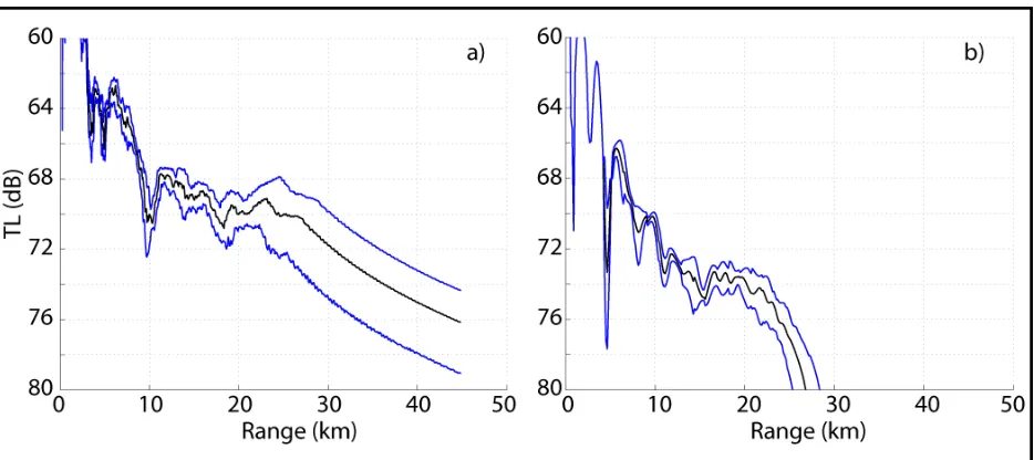 Figure 4. Examples of the UBAND algorithm from Zingarelli and Fabre (2009) for an up-slope case at two frequencies