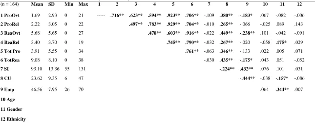 Table 1  