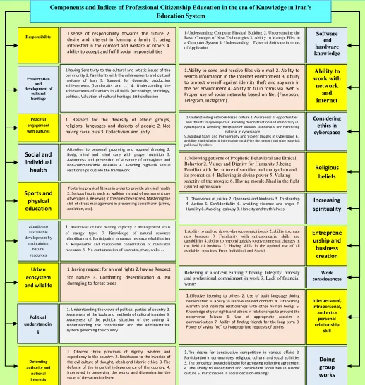 Fig 1. single sample T test results to determine the degree of fit of the proposed model in philosophy and objectives 