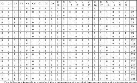 Table 5. Reachability matrix CCCCC