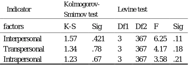 Table 2 