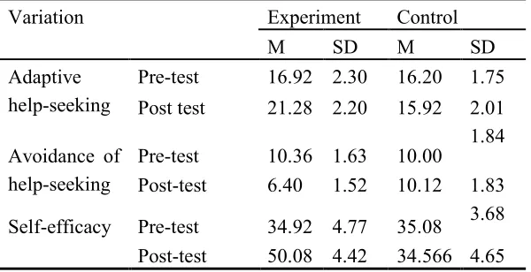Table 1 